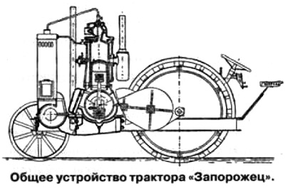 Механическая тяга Часть 5 Всемирный «Интернационал»