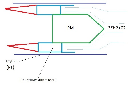 Экспресс на орбиту