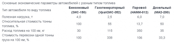 Паромобиль - техника будущего? 2