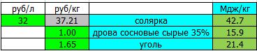 Паромобиль - техника будущего?