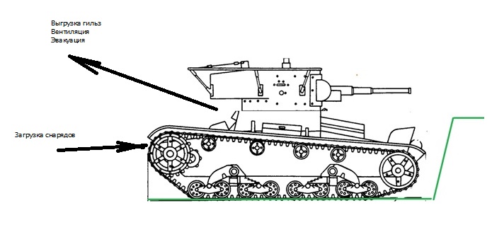 Т-26Э: Подвижная огневая точка