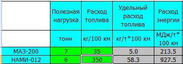 Паромобиль - техника будущего?