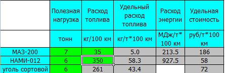 Паромобиль - техника будущего?