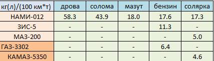 Паровик  для МТС