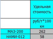 Паромобиль - техника будущего?