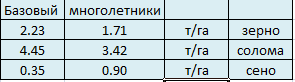 Солома для паровиков. Часть 2