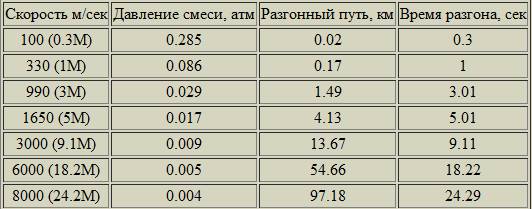 Экспресс на орбиту