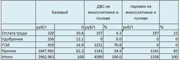 Солома для паровиков. Часть 2