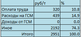 Солома для паровиков