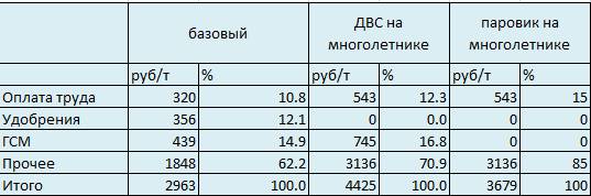 Солома для паровиков. Часть 2