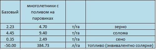 Солома для паровиков. Часть 2