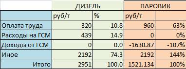 Солома для паровиков