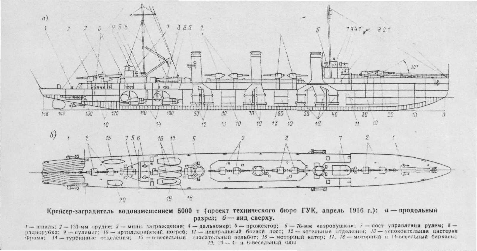 Проекты крейсеров-заградителей судостроительной программы 1915 г.