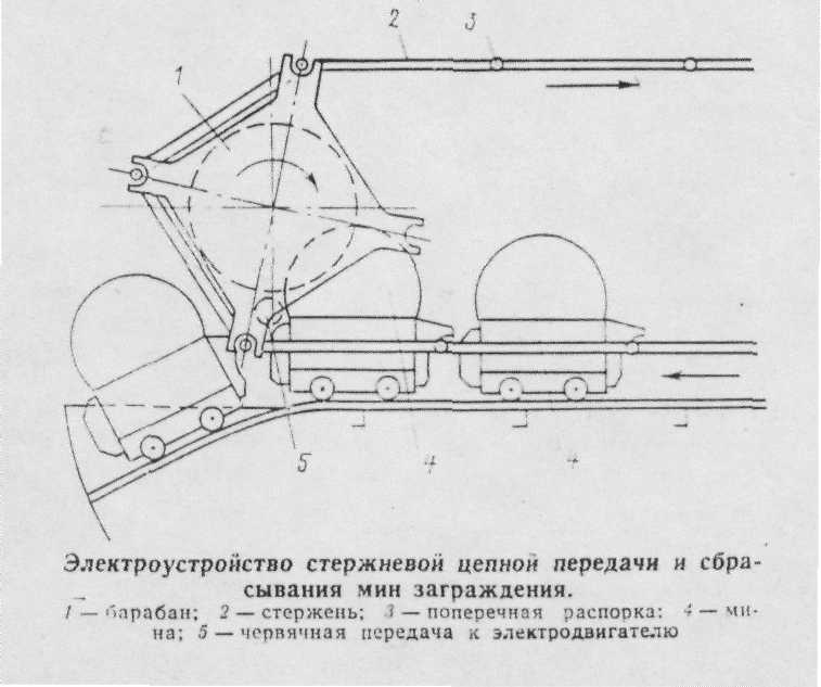 Проекты крейсеров-заградителей судостроительной программы 1915 г.