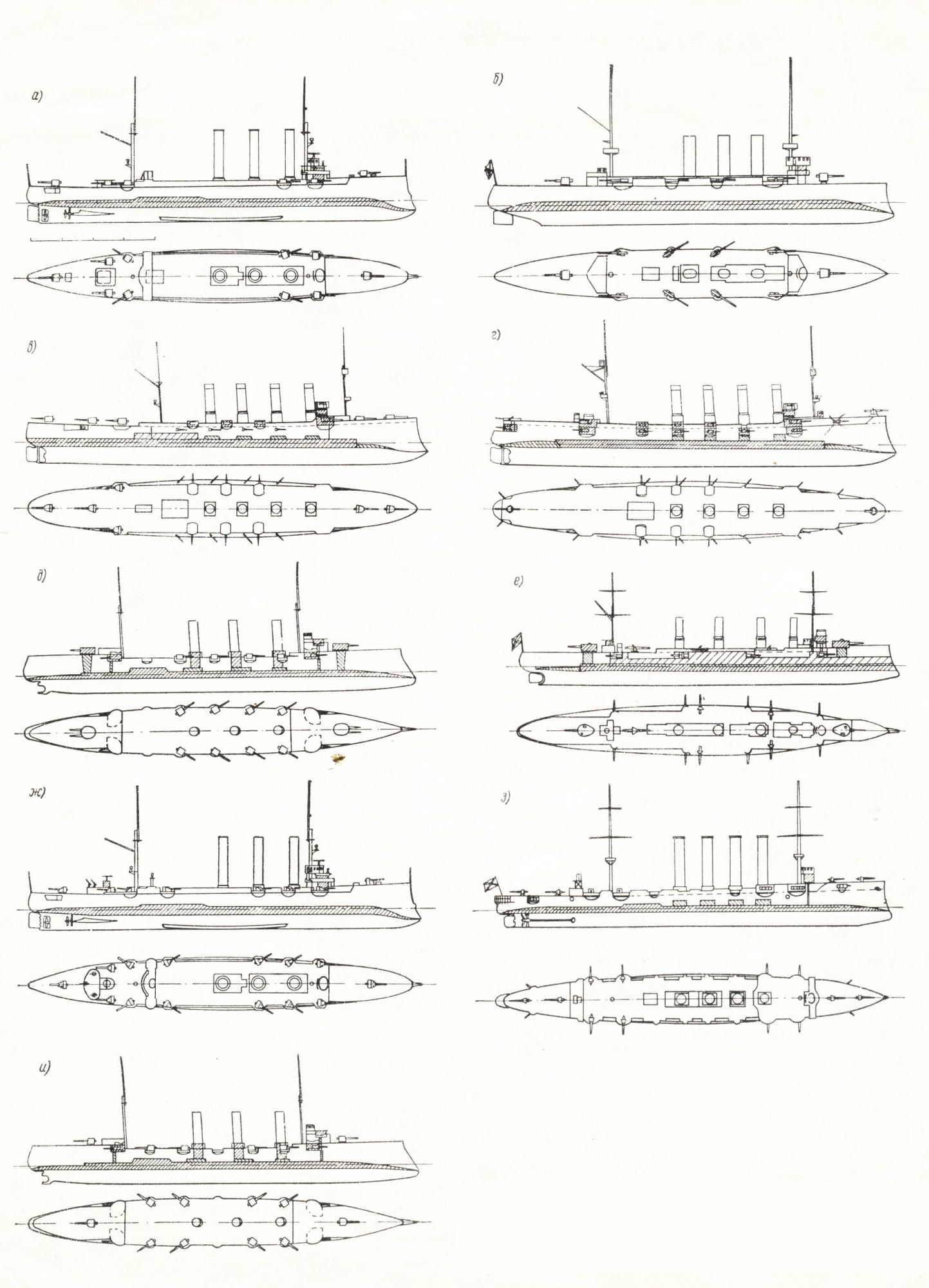 Перевооружение русских крейсеров во время Первой мировой войны
