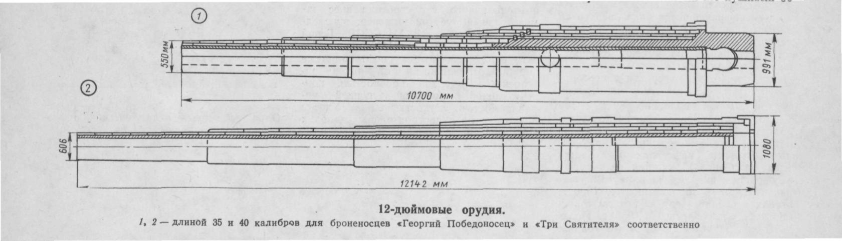 С. И. Титушкин. АРТИЛЛЕРИЯ РУССКОГО ФЛОТА в 1877-1904 гг