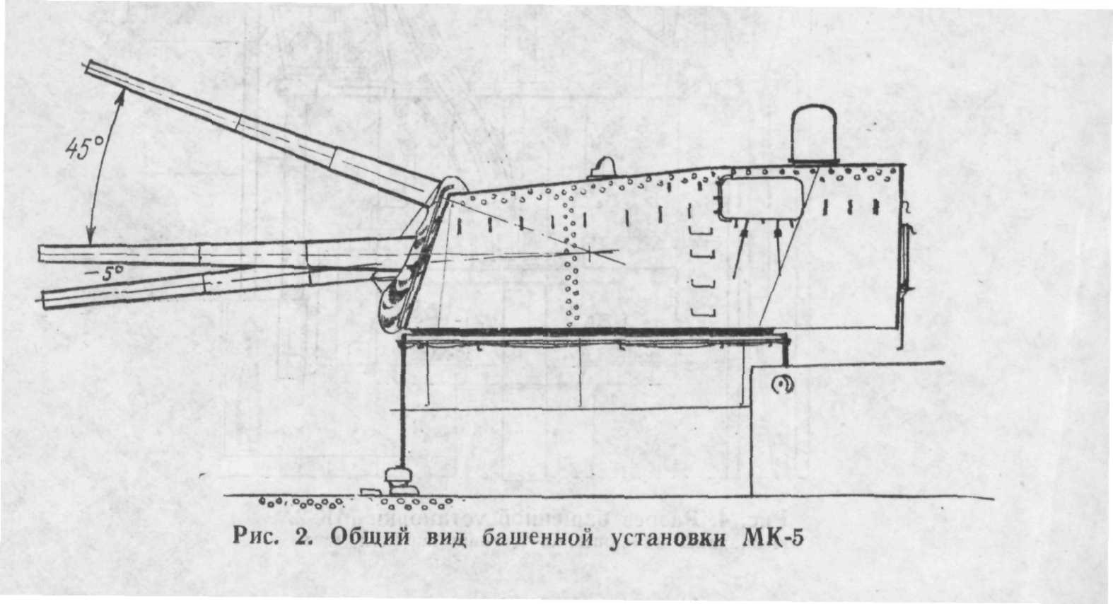 А. В. Платонов "Артиллерийские башни главных и противоминных калибров советских кораблей"