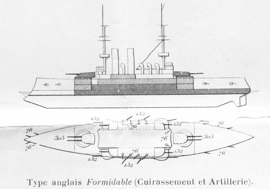 Принципы оценки боевой мощи военных кораблей в начале 20-го века