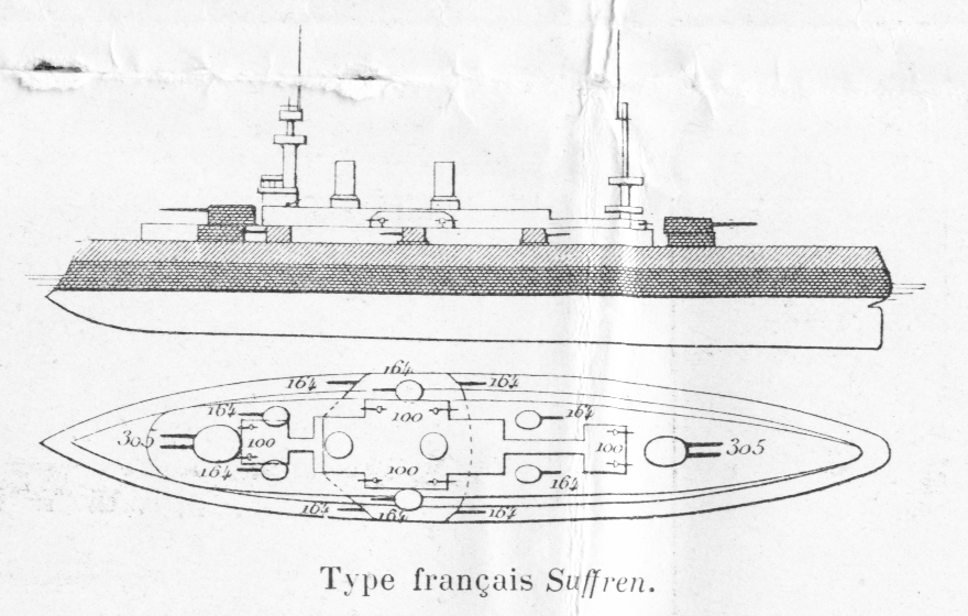 Принципы оценки боевой мощи военных кораблей в начале 20-го века