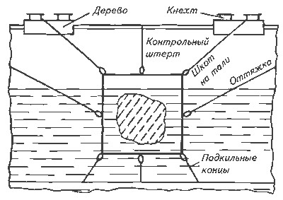 Загадка Титаника.