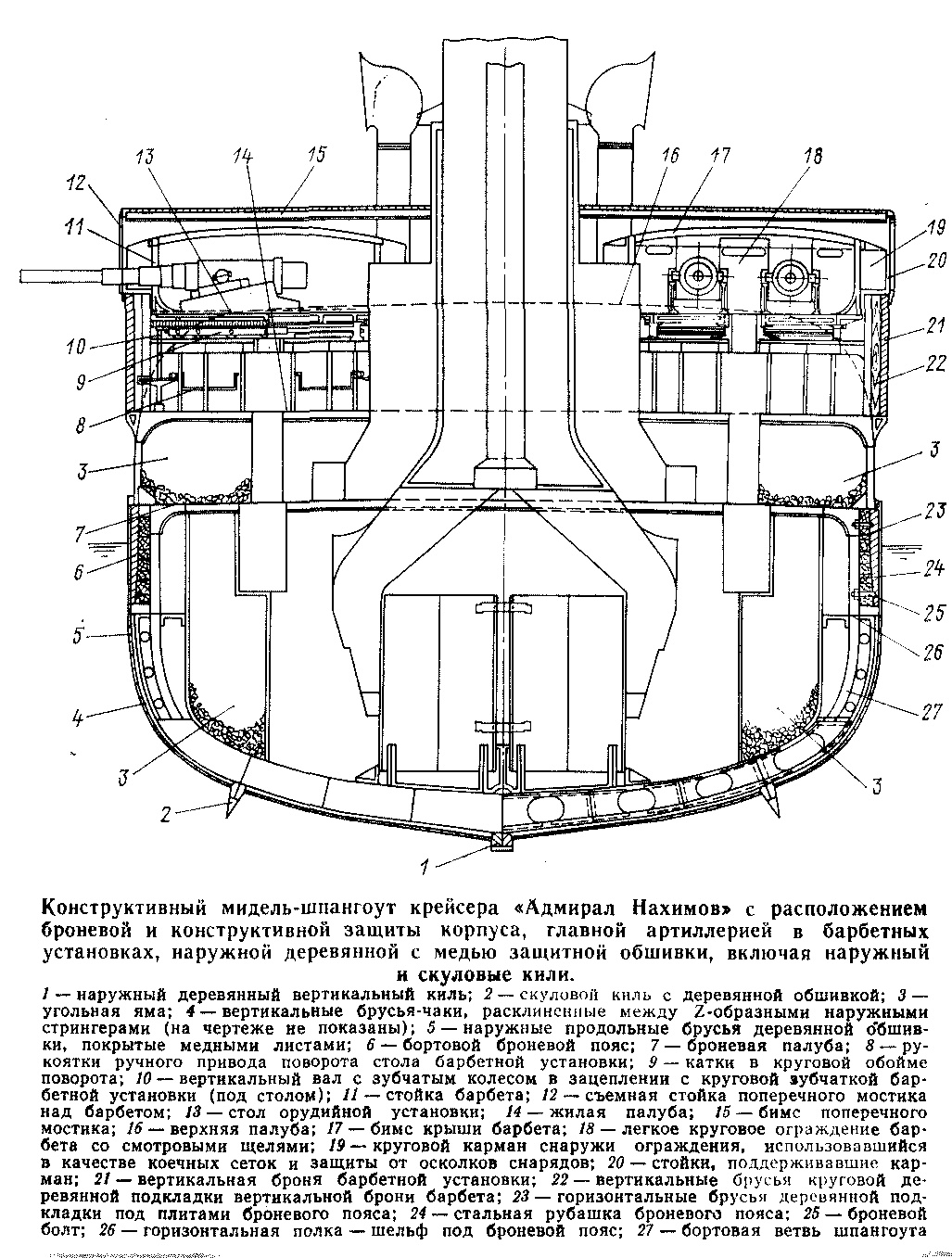 Крейсеры российского флота. Часть 1