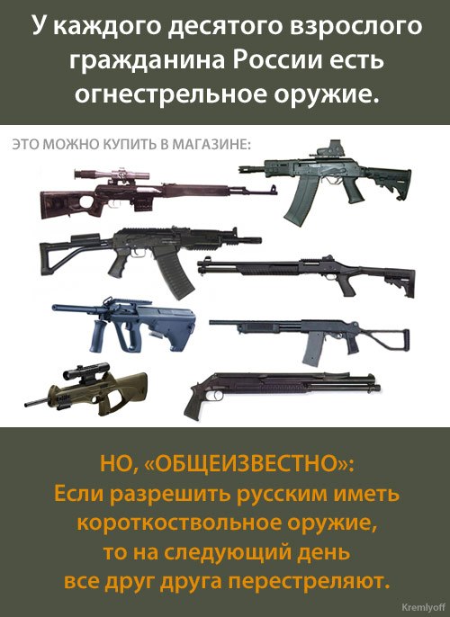 Имея оружия. Огнестрельное оружие которое разрешено в РФ. Разрешенное оружие разрешенное в России. Оружия которые разрешены в России. Пистолеты разрешенные в РФ.