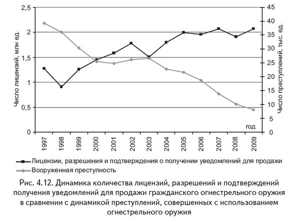 Это важно знать на случай самообороны