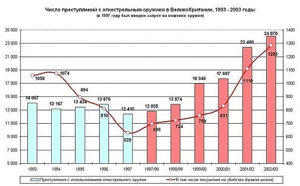 Это важно знать на случай самообороны