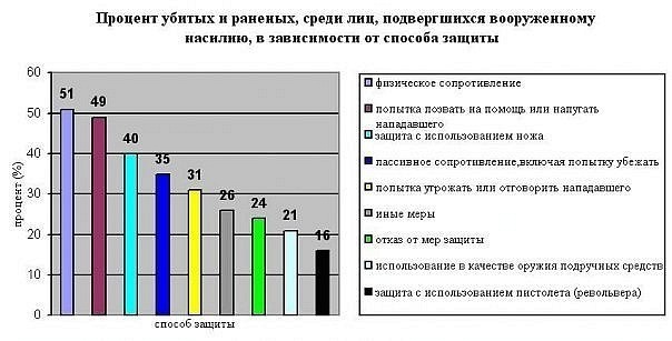 Это важно знать на случай самообороны