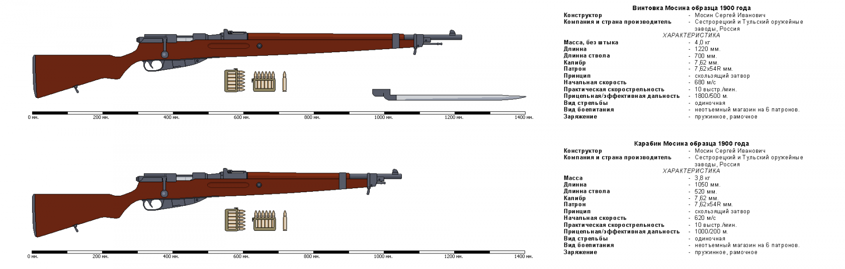Карабин дальность стрельбы. Эффективная дальность винтовки Мосина. Винтовка Мосина эффективная дальность стрельбы. Карабин Мосина 1907. Прицельная дальность винтовки Мосина.