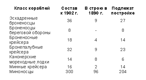 Мы наш, мы новый, флот построим... Часть II. Деньги и броня.