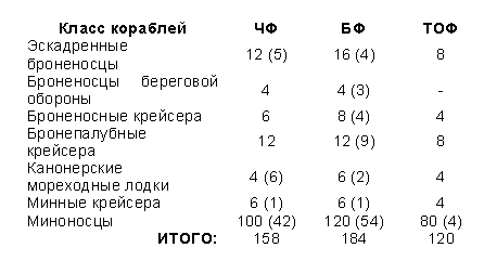 Мы наш, мы новый, флот построим... Часть II. Деньги и броня.