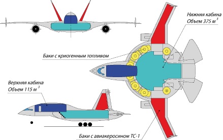 Проект самолета Мухамедова. Многофункциональная универсальная платформа Часть 1