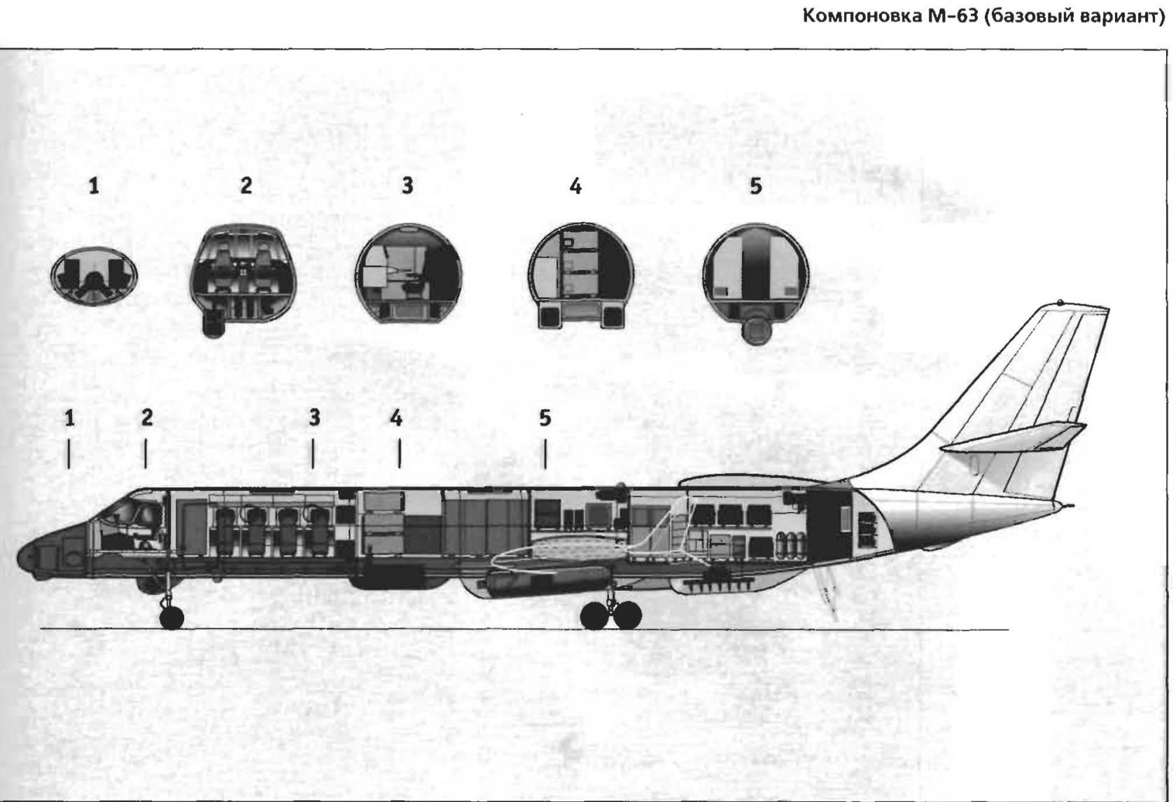 Высотный дозвуковой. Проект многоцелевого самолета специального назначения М-63