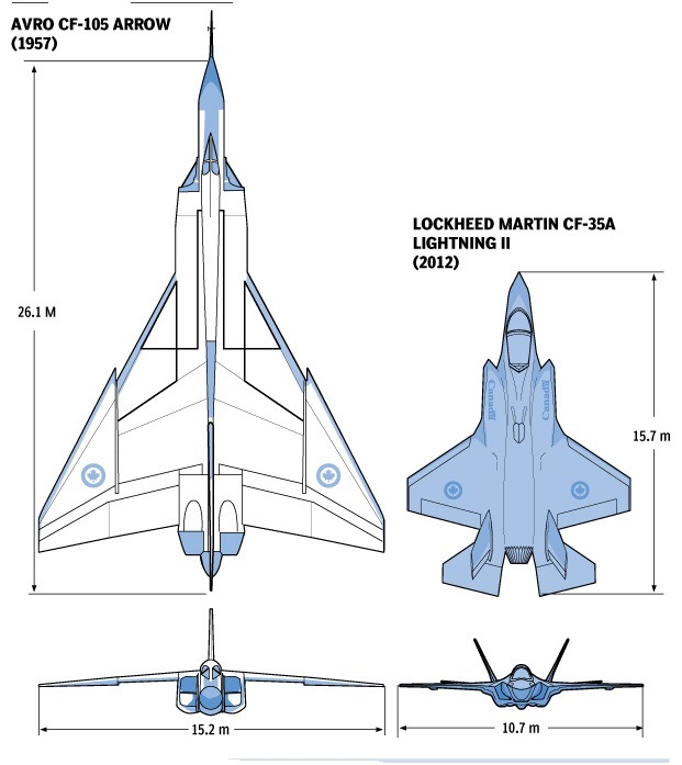 Паралай форум авиация. Paralay стелс машины. Паралай чертежи. Су-75 paralay. CF-105 arrow схема.