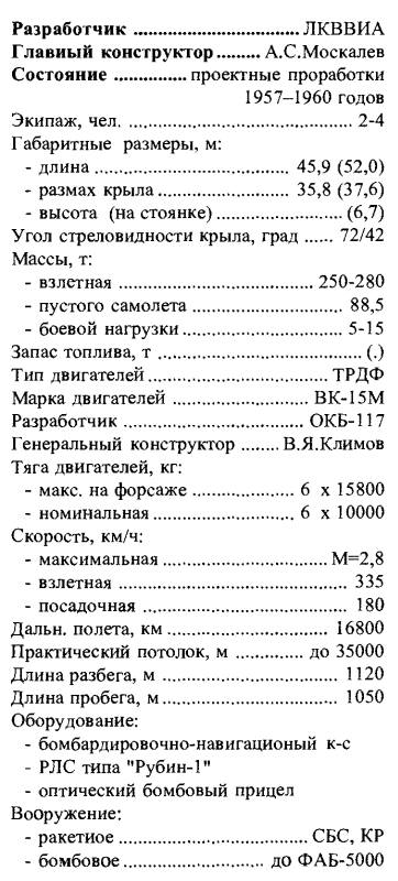 Забытый проект Москалева.ДСБ- ЛК