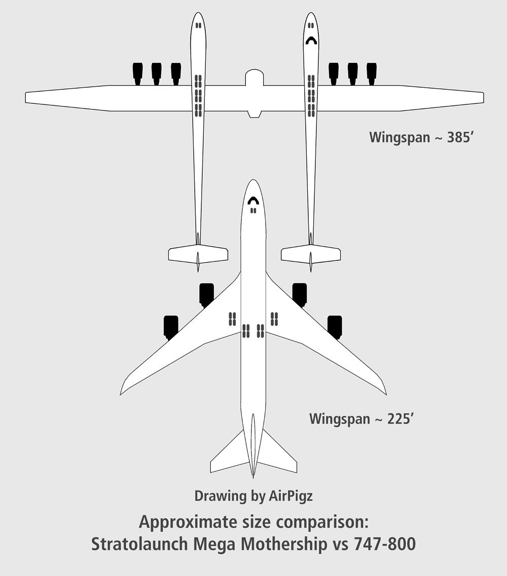 Крупнейшая система воздушного старта ”Stratolaunch”