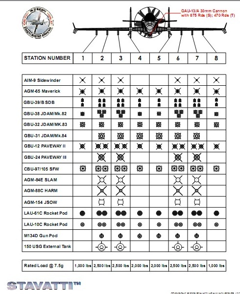 Легкие боевые самолеты корпорации STAVATTI AEROSPASE.