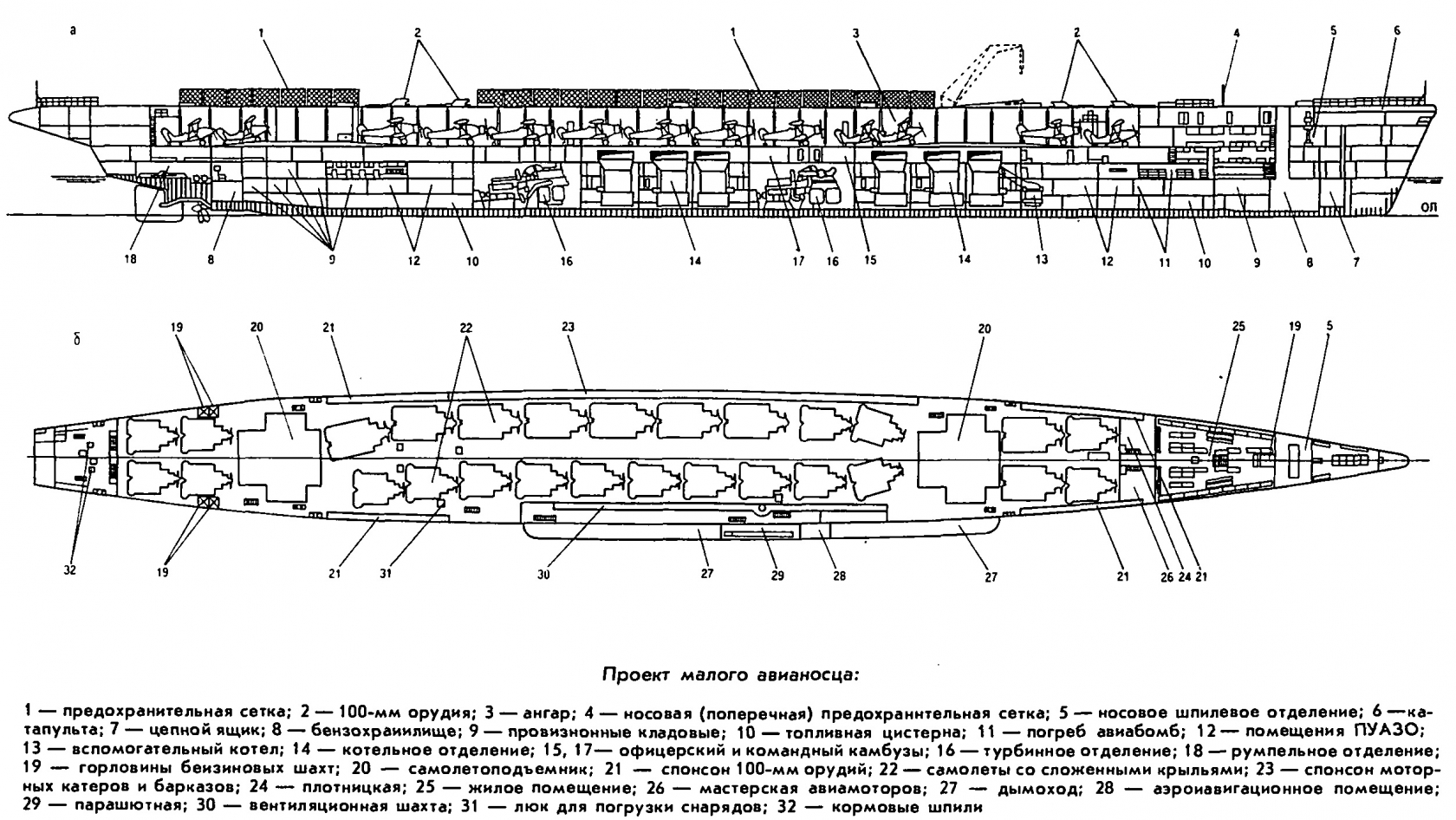 Проекты авианосцев ссср