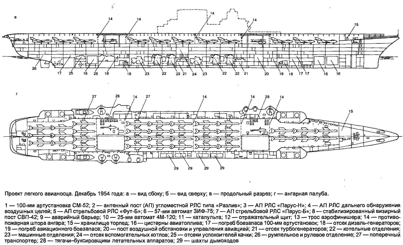 Авианосец проекта 1160