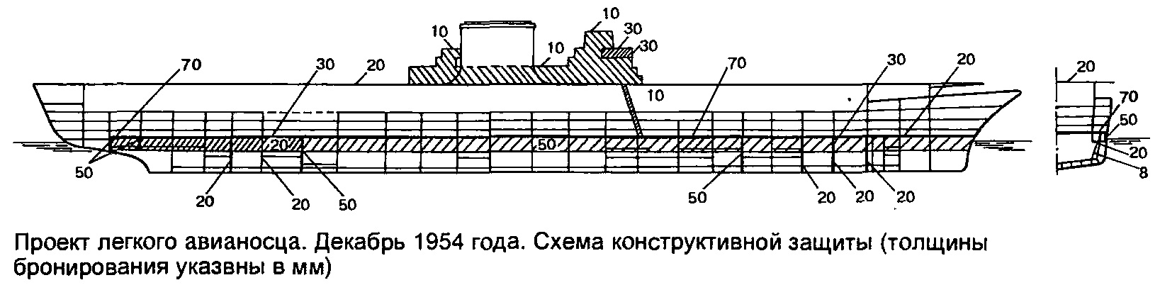 Авианосец проект 85