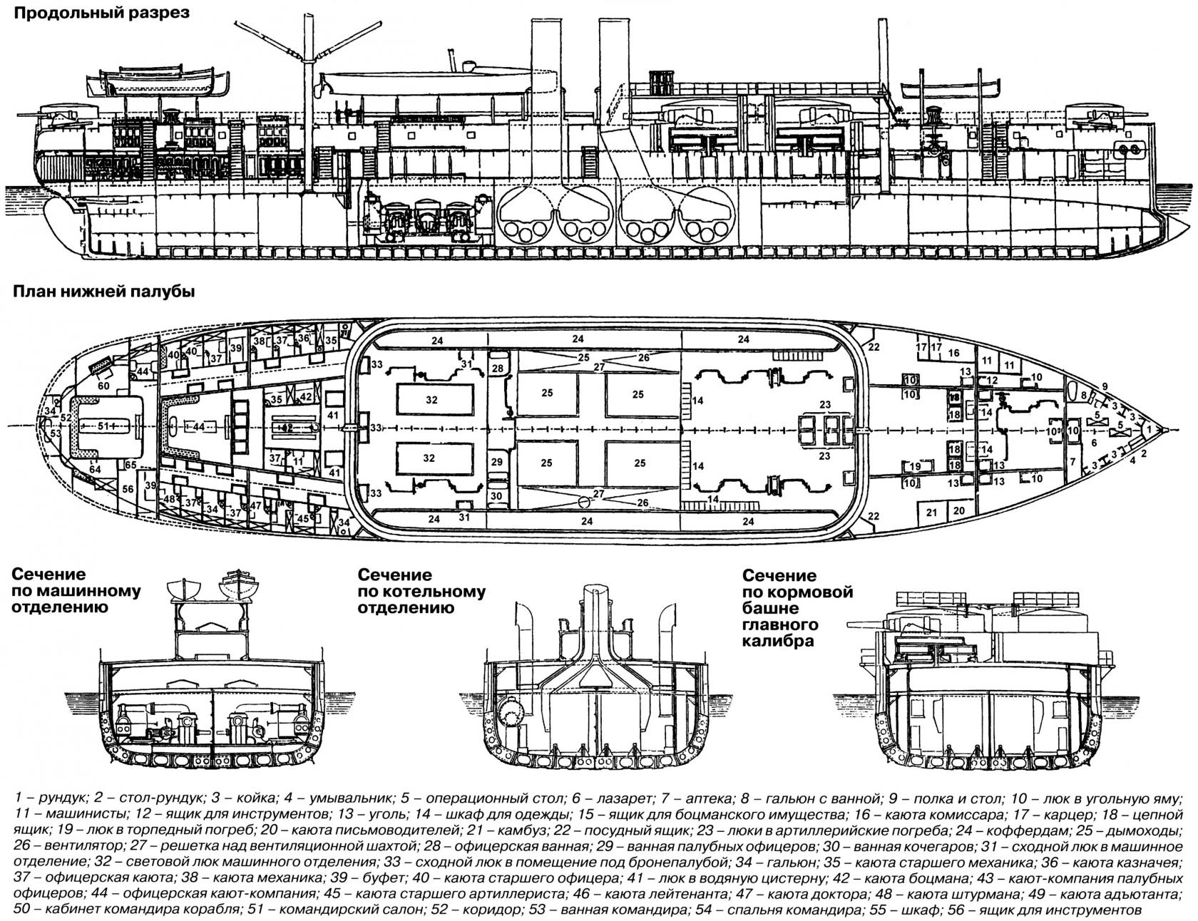 Броненосцы типа «Динъюань» Часть 1 - Альтернативная История