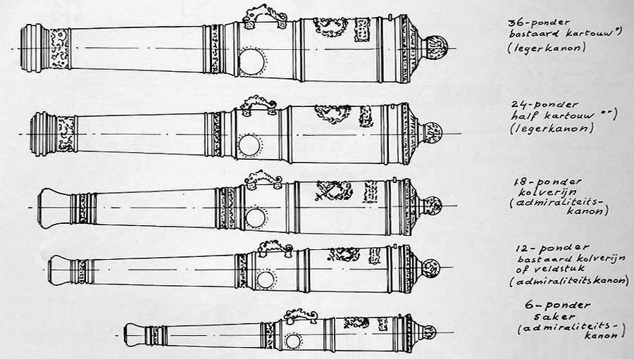 Чертеж пушки. 24 Фунтовая Корабельная пушка чертеж. 36 Фунтовая пушка Калибр. Чертеж лафета пушки 17 века. Чертежи ствола пушки 1812 года.