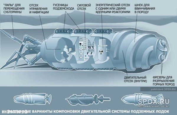 Мифы о подземных лодках