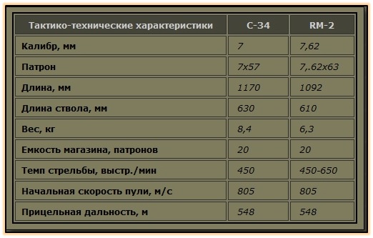 А54 характеристики. Калибр ТТХ. Технические характеристики калибра. Калибр ТТХ характеристики. Тактико-технические характеристики Калибр.