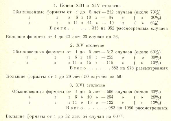 «Фальшивые» русские летописи