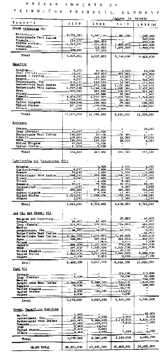 Состояние с топливом в нацистской Германии в период 1933 - 1945.