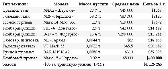 И ещё раз про деньги