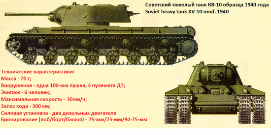Альтернативный тяжелый танк огневой поддержки - КВ-10