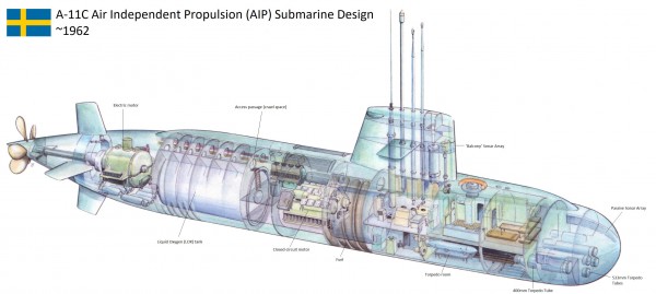 Нереализованные амбиции: Проект шведской атомной подводной лодки A-11